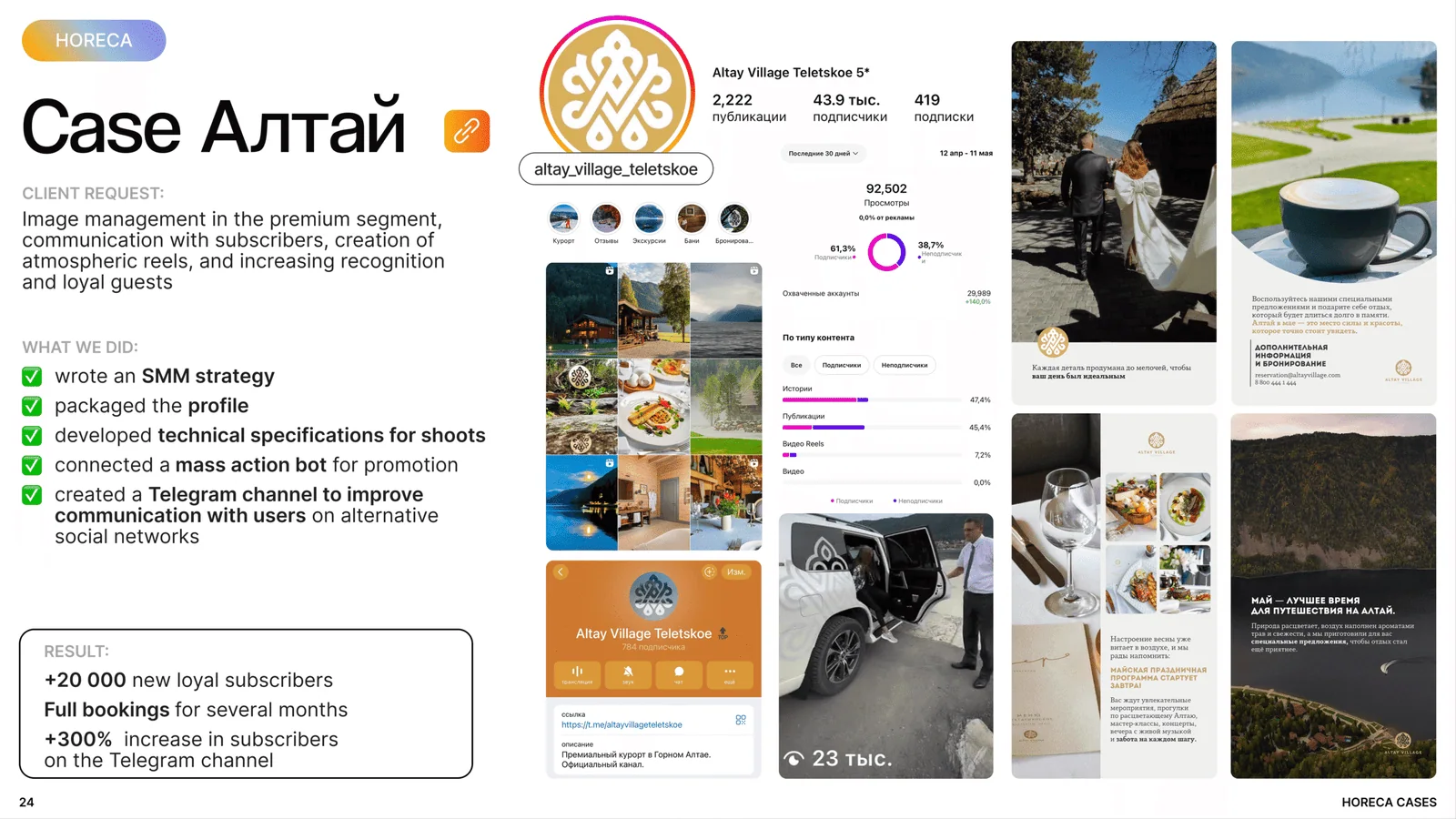 HoReCa SMM case study