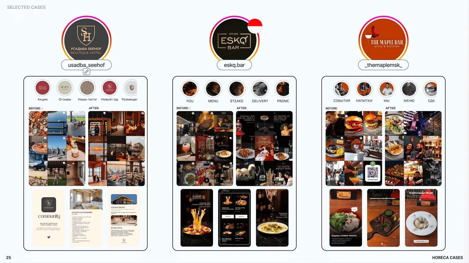 HoReCa SMM case study