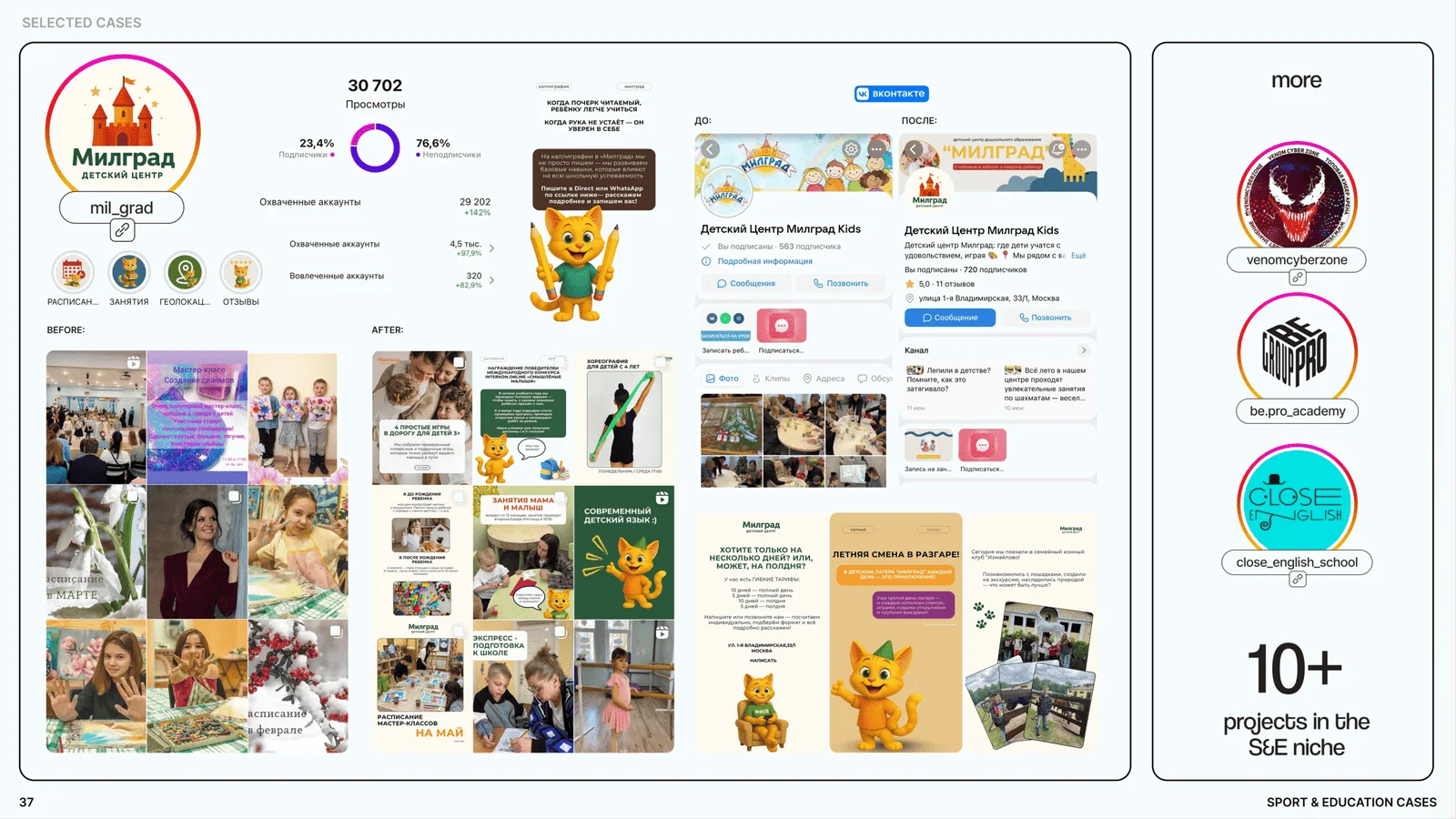 Sport & Education SMM case study