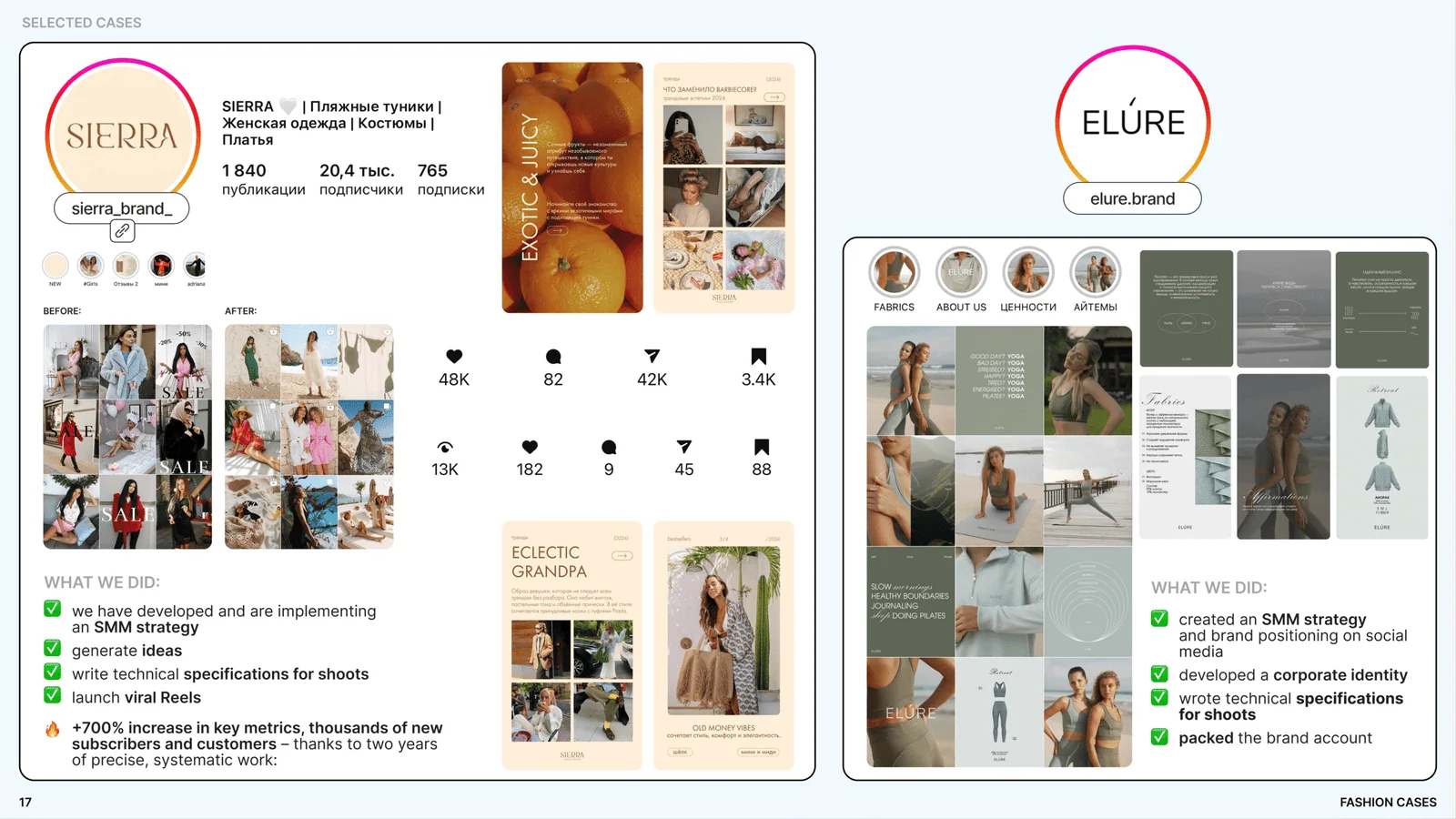 Fashion SMM case study