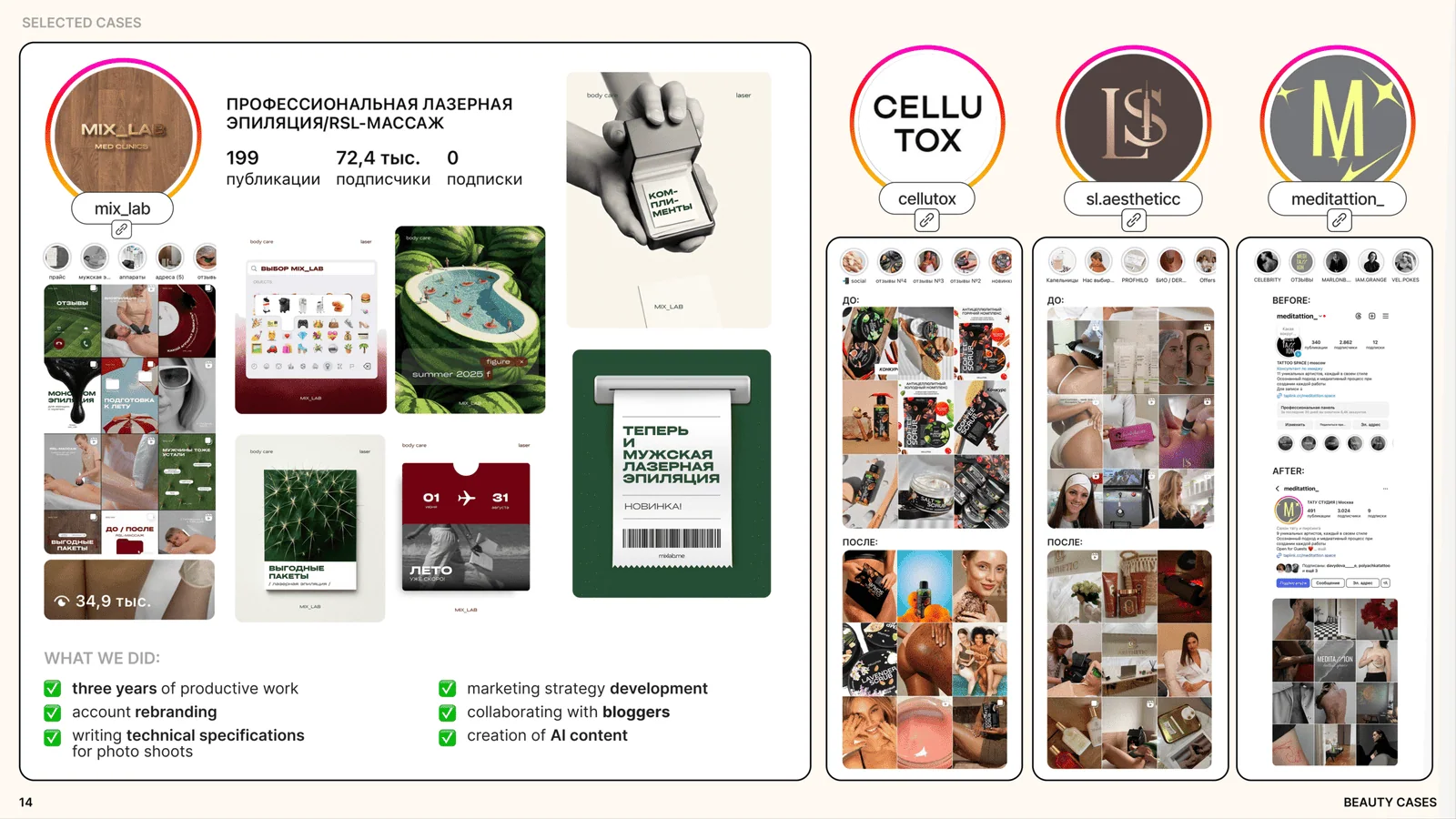Beauty SMM case study
