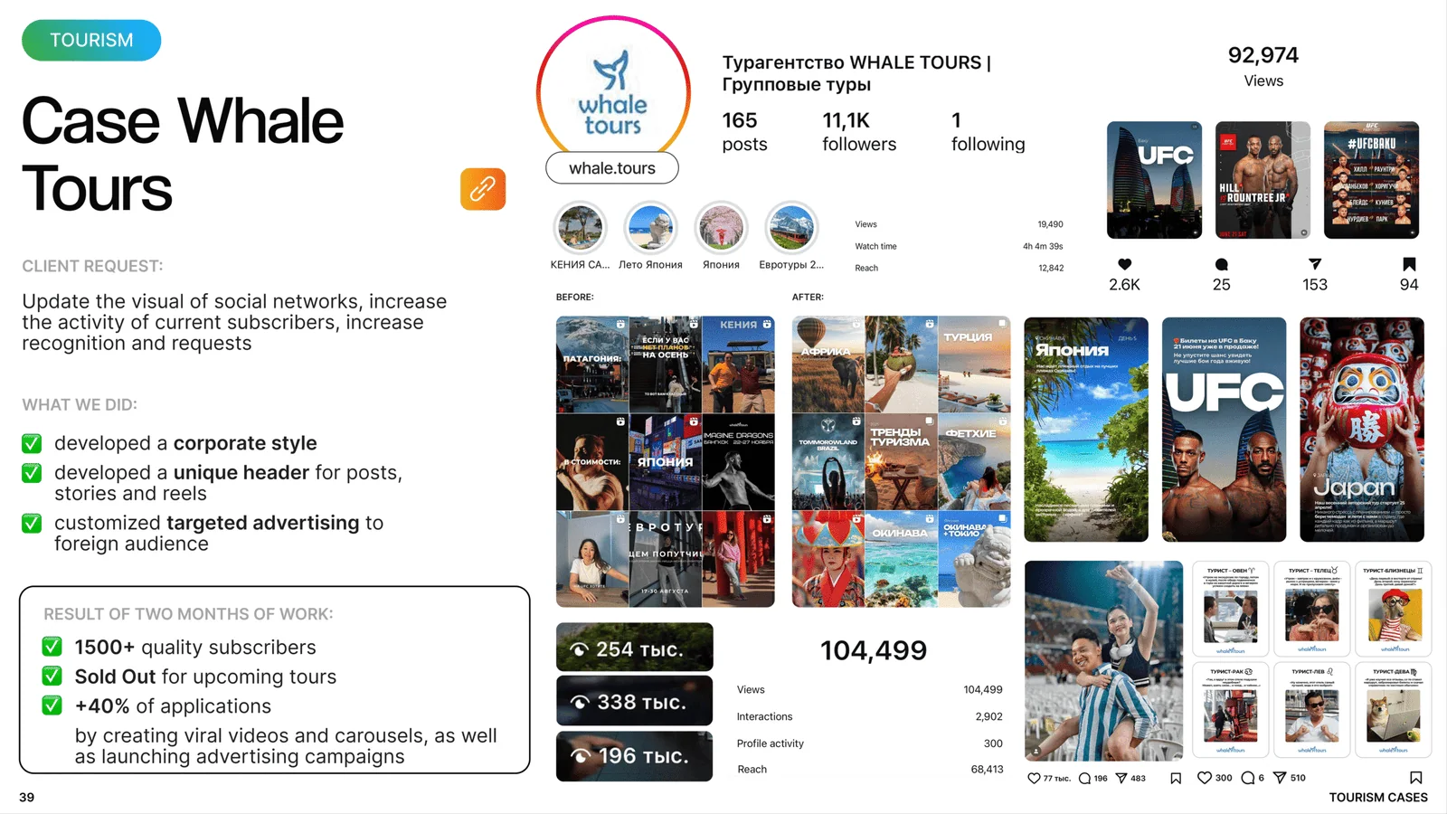 Tourism SMM case study