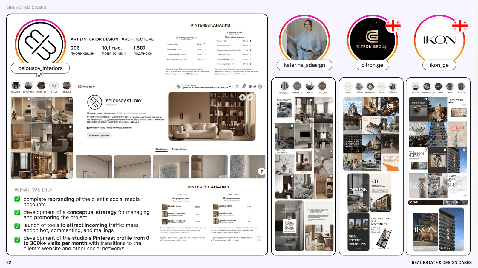 Real Estate & Design SMM case study