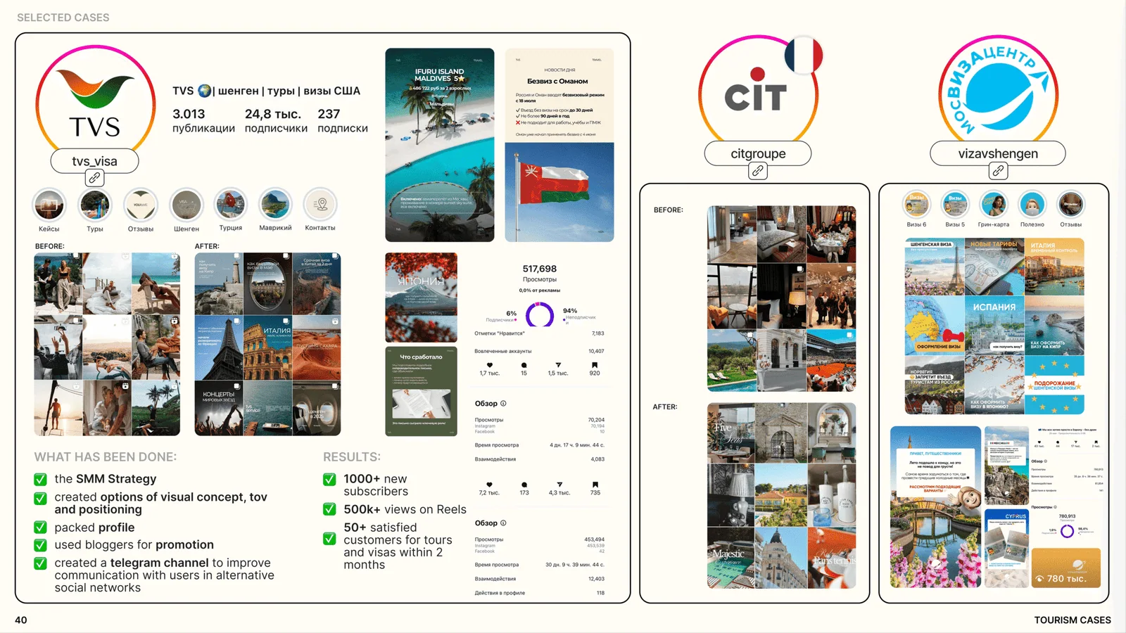 Tourism SMM case study