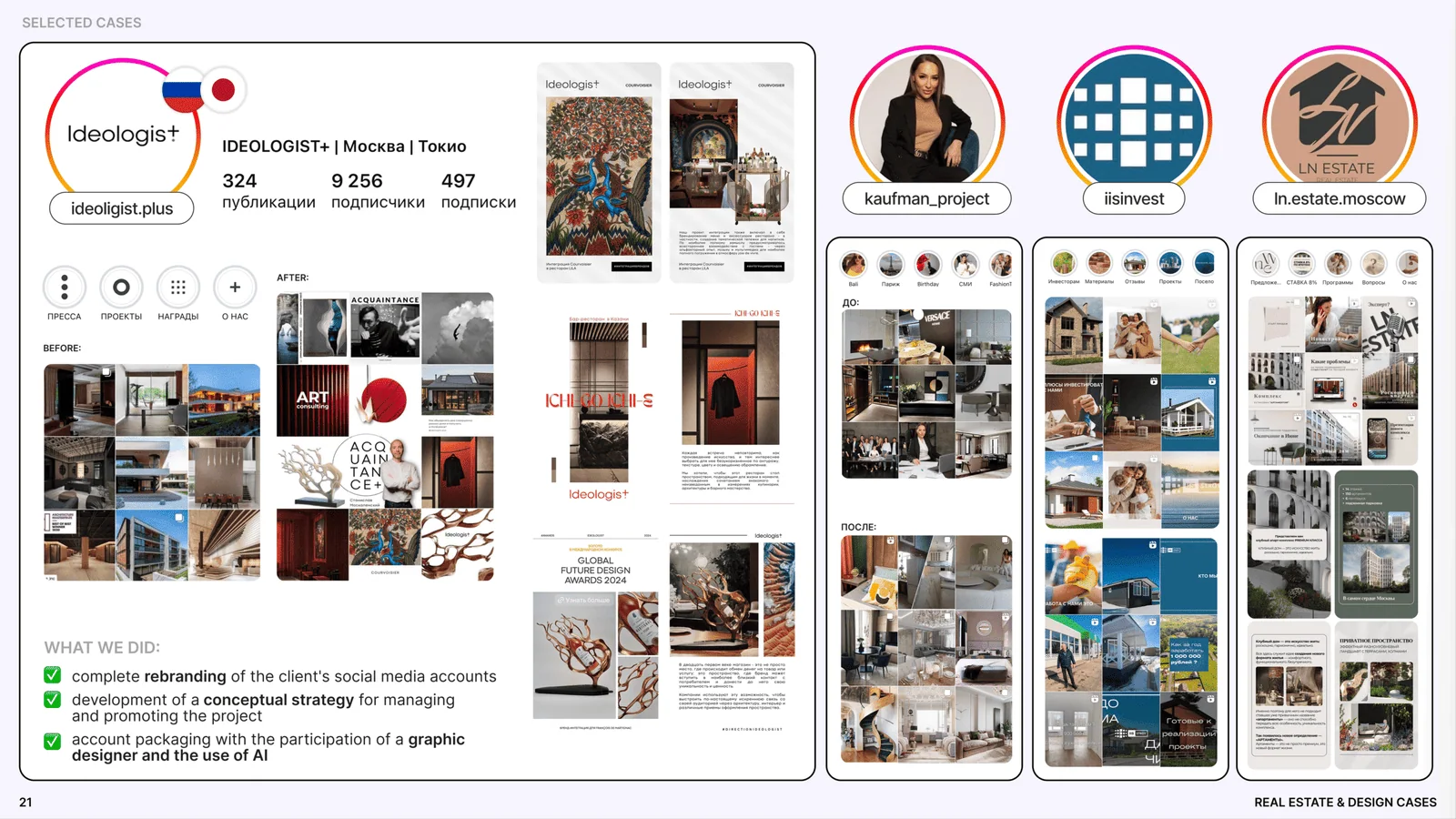 Real Estate & Design SMM case study