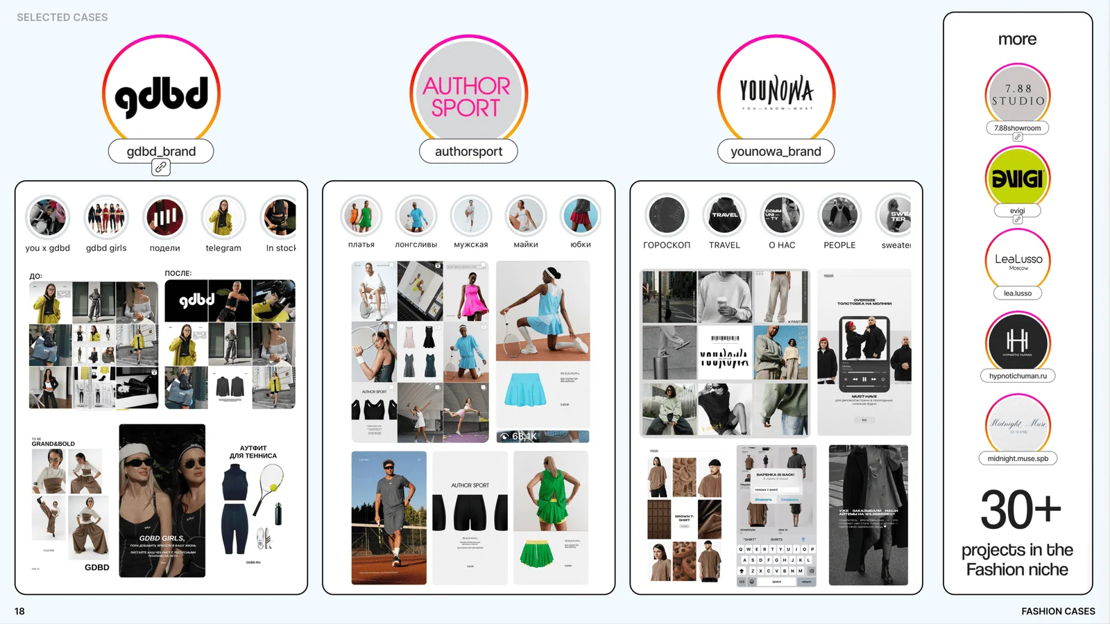 Fashion SMM case study