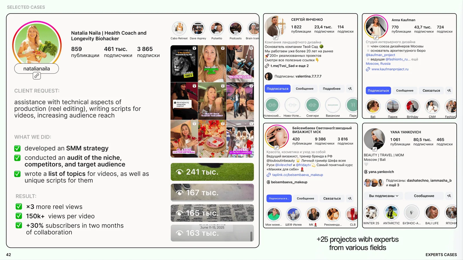 Experts SMM case study