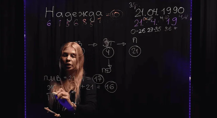 1. Blackboard with mathematical formulas and Ukrainian text at Villo Studio in South Africa.