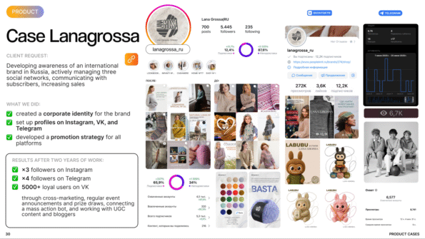 Case study Lanagrossa international brand SMM in Russia