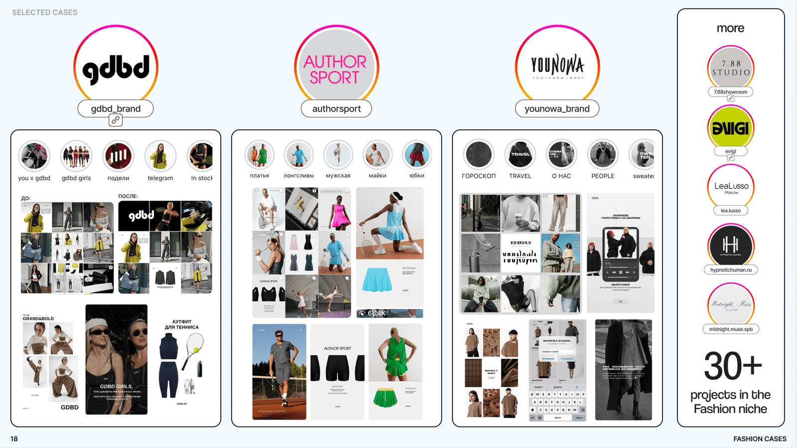 Fashion SMM case study