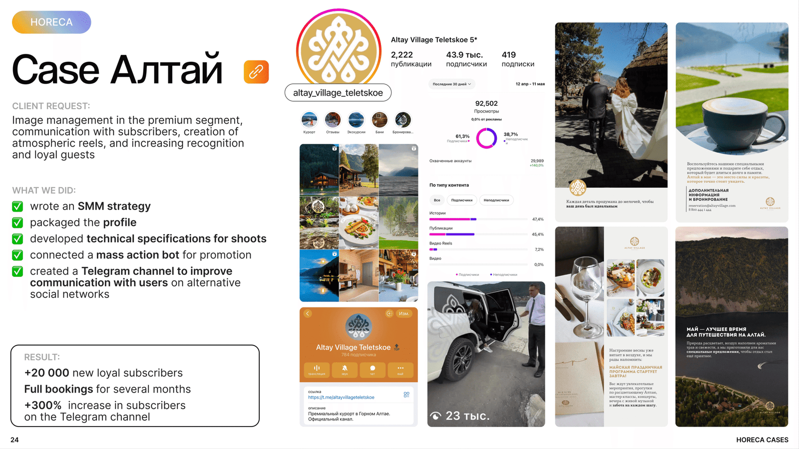 HoReCa SMM case study