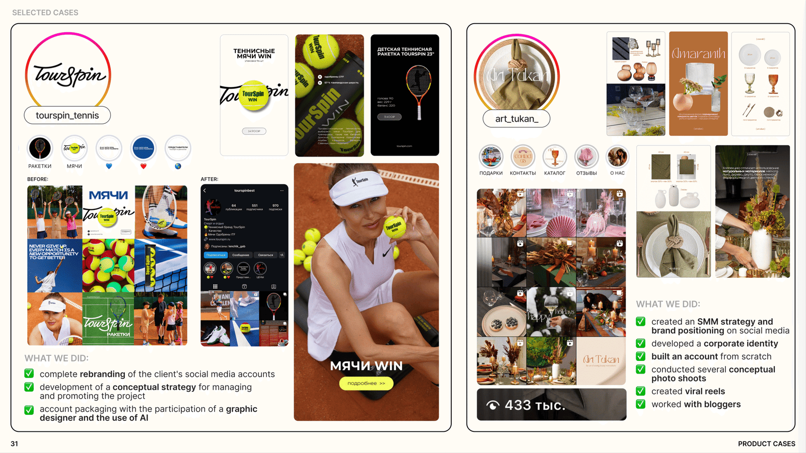 Product SMM case study