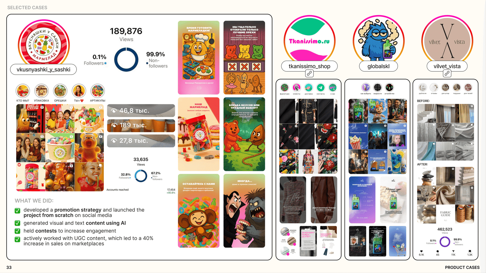Product SMM case study
