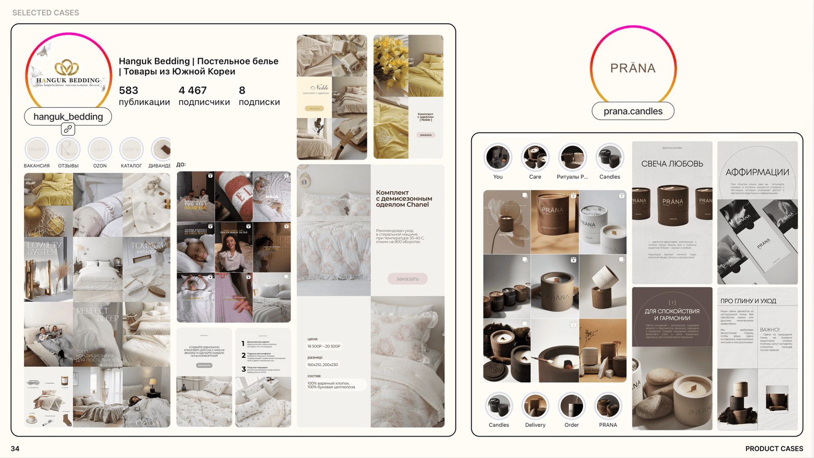 Product SMM case study