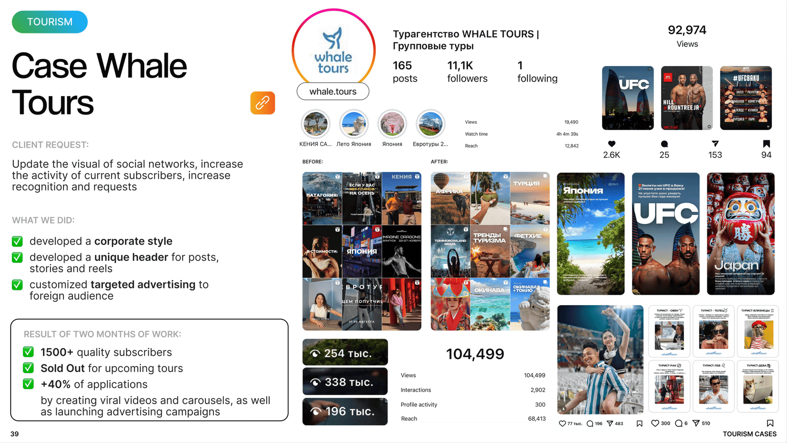 Tourism SMM case study