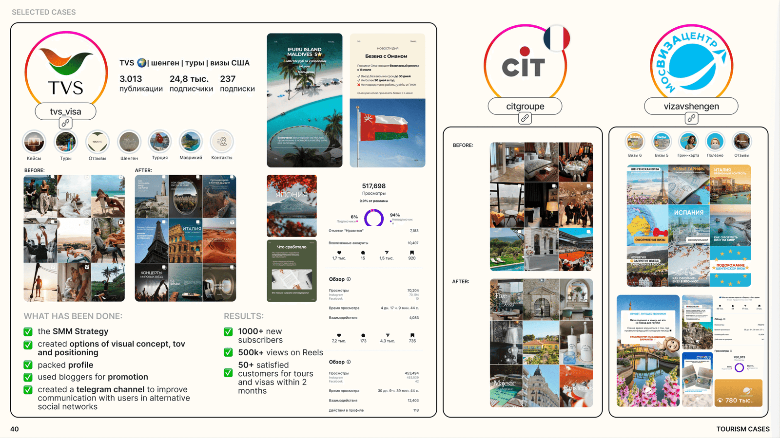 Tourism SMM case study